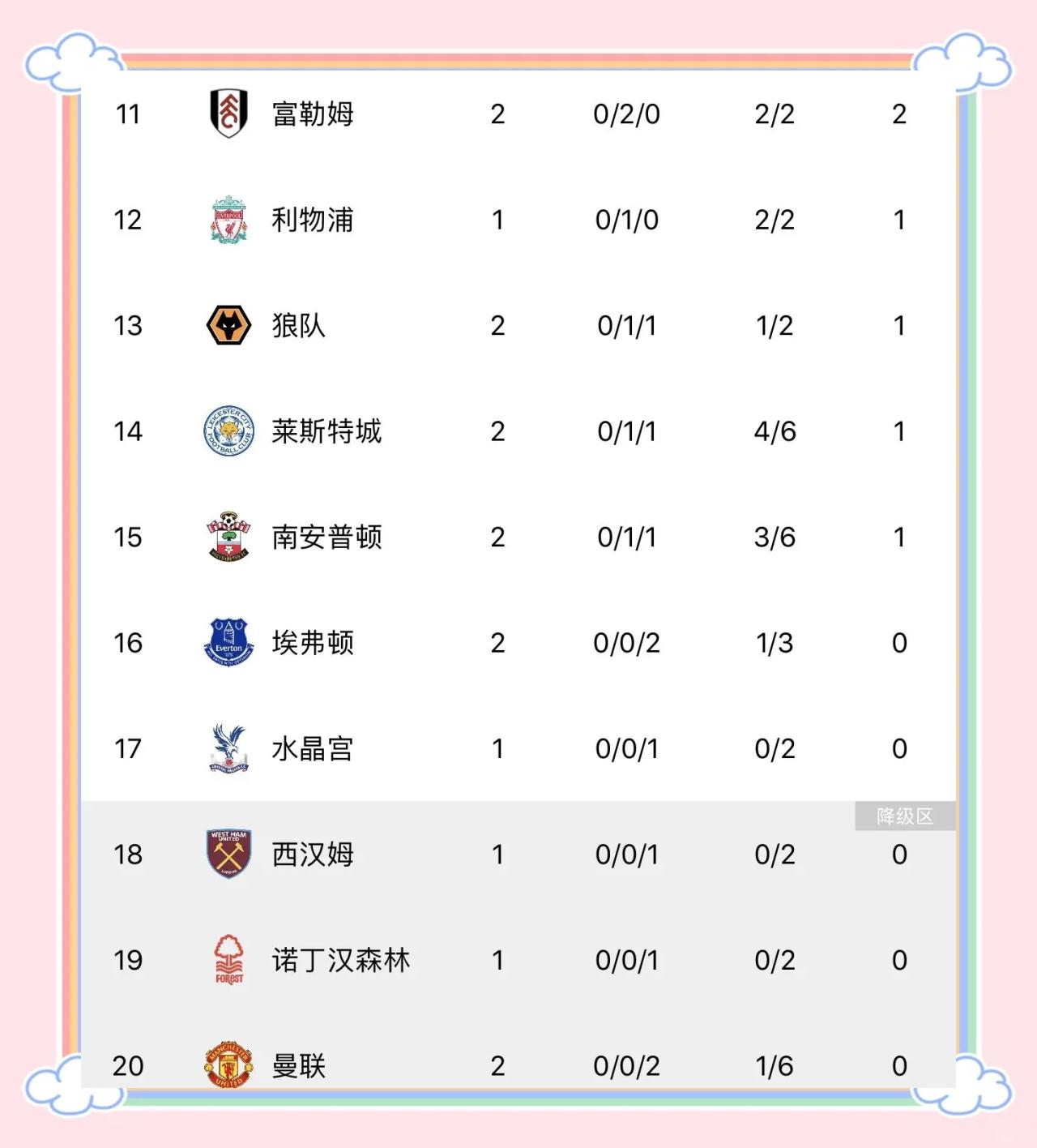 曼联客场全取三分,追赶前四名席位(曼联客场全取三分,追赶前四名席位的球员) 曼联客场全取三分,追赶前四名席位(曼联客场全取三分,追赶前四名席位的球员)