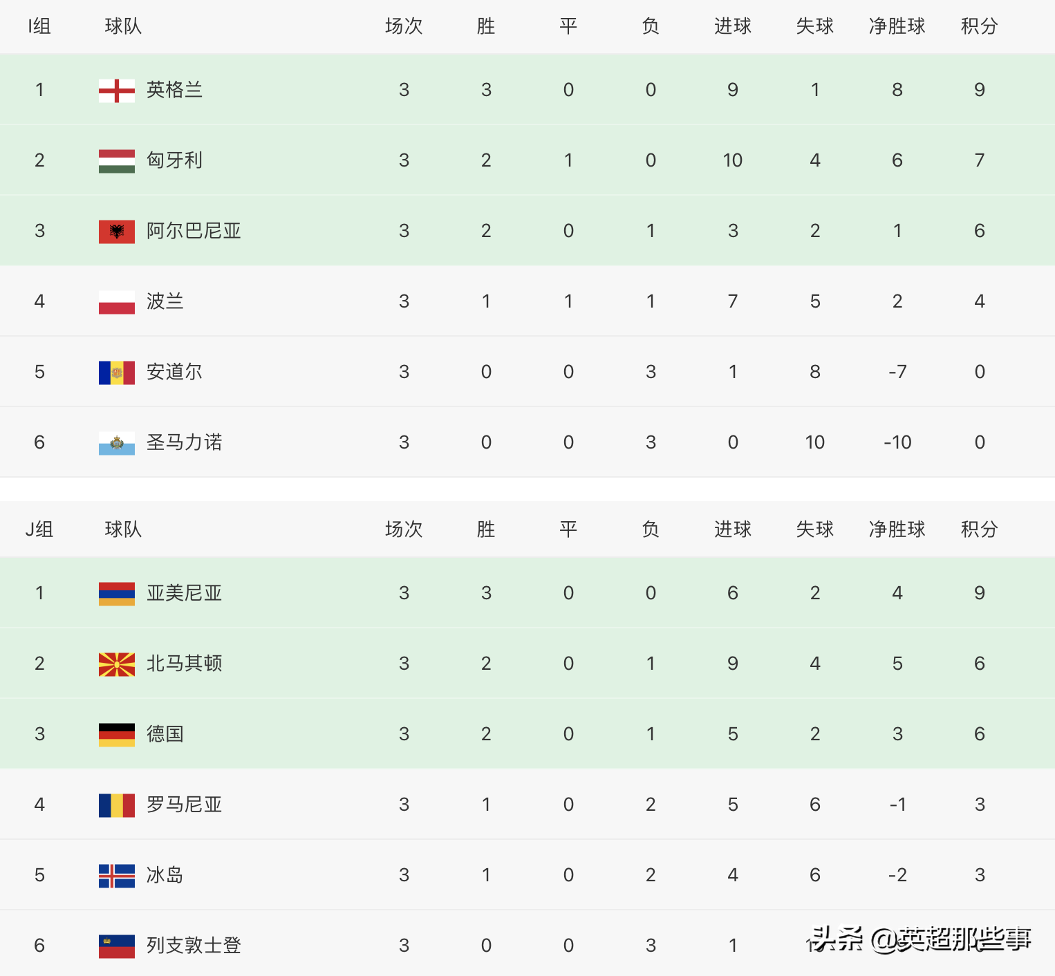 冰岛队遭遇逆转,积分榜下滑(冰岛队遭遇逆转,积分榜下滑了吗) 冰岛队遭遇逆转,积分榜下滑(冰岛队遭遇逆转,积分榜下滑了吗)