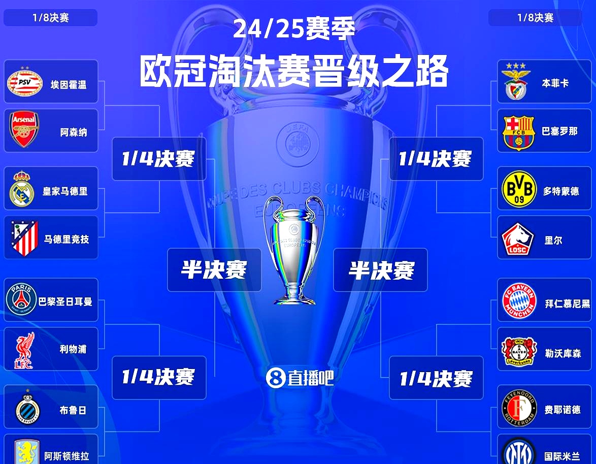 aoa体育教练-利物浦客场大胜，锁定淘汰赛席位