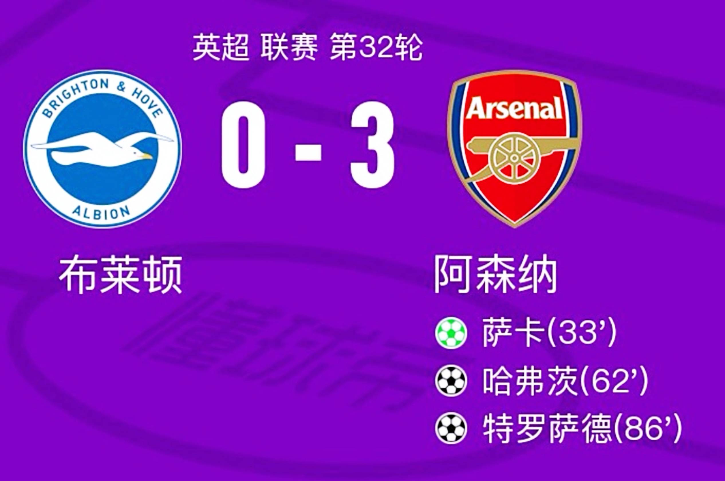 aoa体育新闻-阿森纳主场逼平布莱顿，暂居积分榜第六位的简单介绍