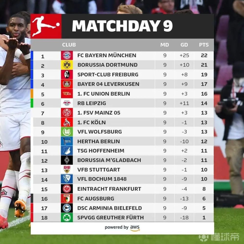 aoa体育-弗赖堡客场告捷，壮大积分榜排名的简单介绍