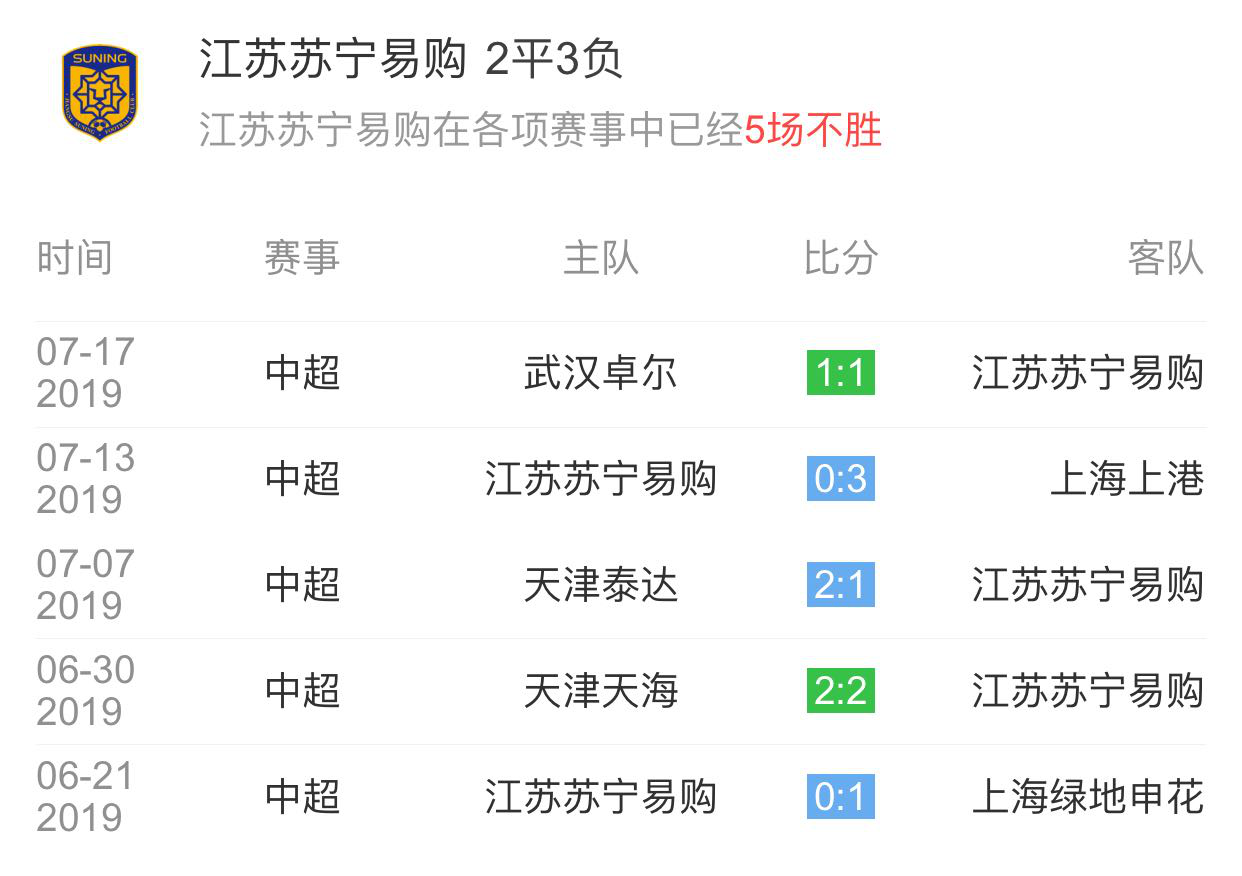 aoa体育教练-关于苏宁客场对阵建业，双方实力对比的信息