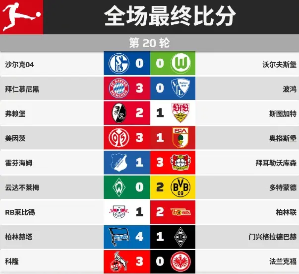 关于柏林赫塔客场失分,遗憾败北积分榜领先优势消失的信息 关于柏林赫塔客场失分,遗憾败北积分榜领先优势消失的信息