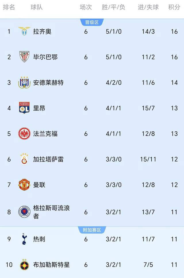 aoa体育直播-拉齐奥新援助攻建功，球队攀升积分榜