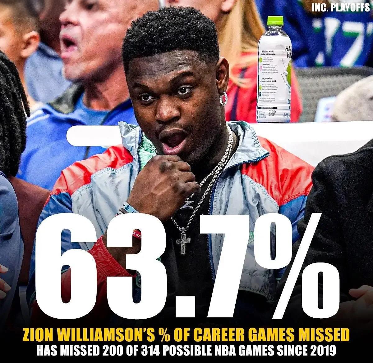 关于鹈鹕队员遭遇伤病潮,主力缺阵导致连败的信息 关于鹈鹕队员遭遇伤病潮,主力缺阵导致连败的信息