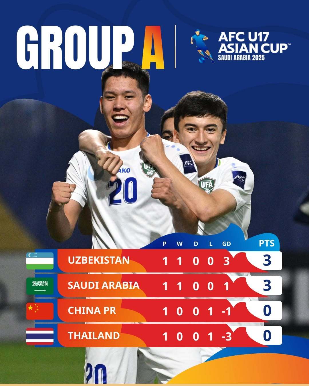 aoa体育视频-关于乌兹别克斯坦球队赢得喝彩，期待更好表现的信息